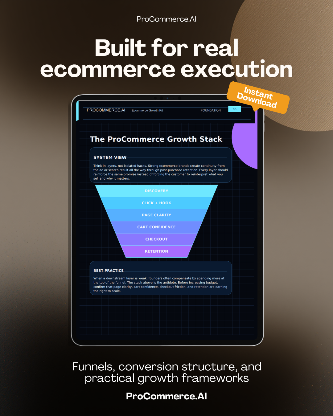 Ecommerce Growth Blueprint
