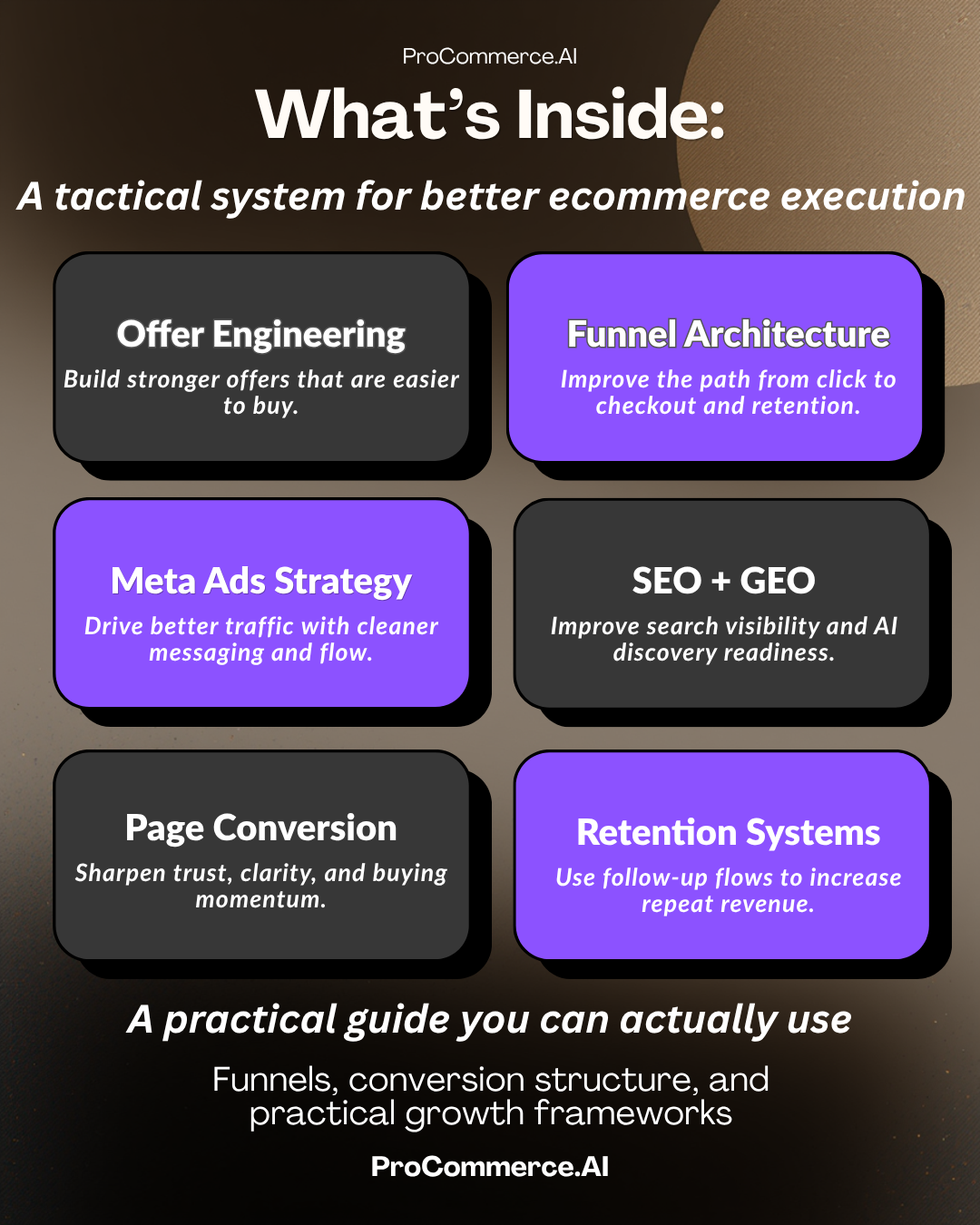 Ecommerce Growth Blueprint
